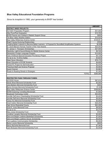 BVEF Projects Funded - Blue Valley Educational Foundation