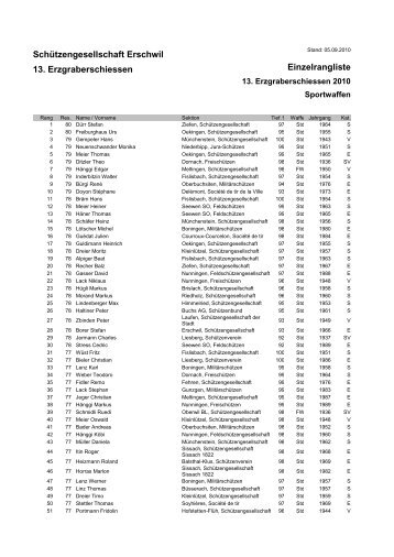 Schützengesellschaft Erschwil 13. Erzgraberschiessen Einzelrangliste