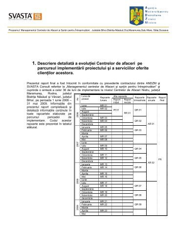 1. Descriere detaliată a evoluţiei Centrelor de afaceri pe ... - arddzi