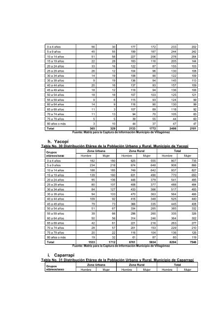 Captura de información para diagnóstico Municipal - CDIM - ESAP ...