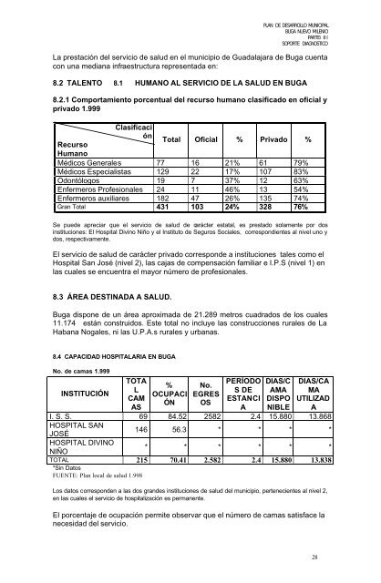 PD_Programa de Desarrollo_Buga_Valle_2001_2003 - CDIM - ESAP