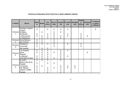 PD_Programa de Desarrollo_Buga_Valle_2001_2003 - CDIM - ESAP