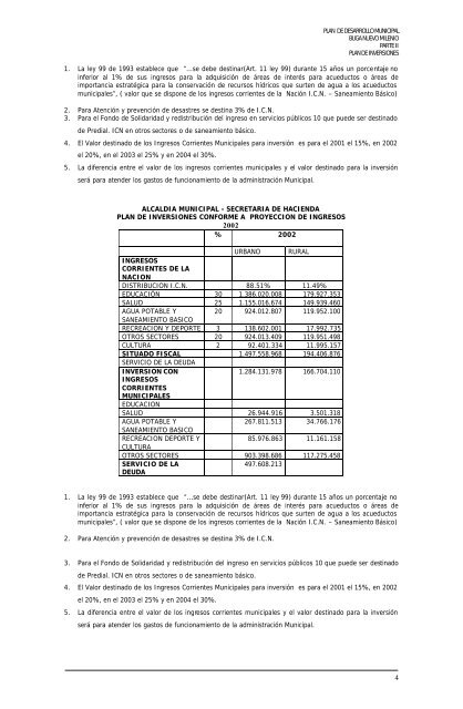 PD_Programa de Desarrollo_Buga_Valle_2001_2003 - CDIM - ESAP