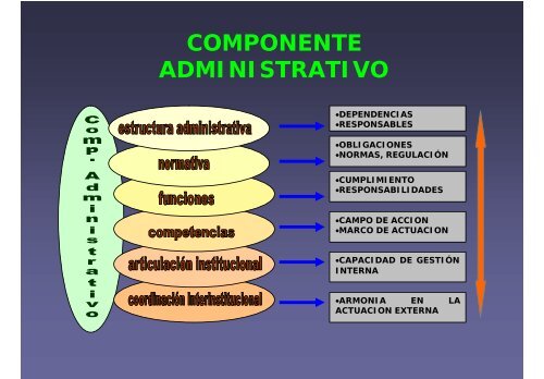 PRESENTACION SIGAM MELGAR [Sólo lectura] - CDIM - ESAP