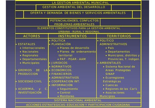 PRESENTACION SIGAM MELGAR [Sólo lectura] - CDIM - ESAP