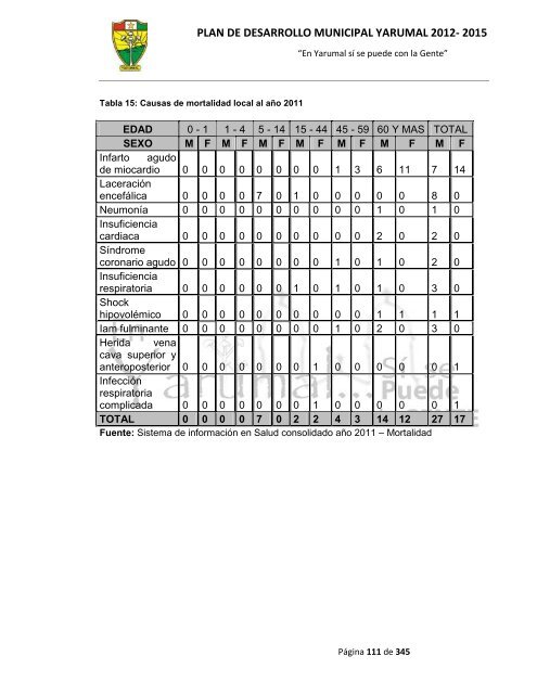 plan de desarrollo municipal yarumal 2012- 2015 - CDIM - ESAP