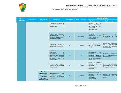 plan de desarrollo municipal yarumal 2012- 2015 - CDIM - ESAP