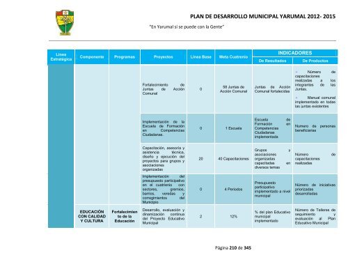 plan de desarrollo municipal yarumal 2012- 2015 - CDIM - ESAP