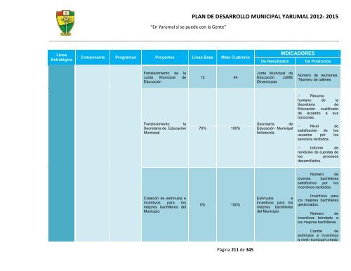 plan de desarrollo municipal yarumal 2012- 2015 - CDIM - ESAP