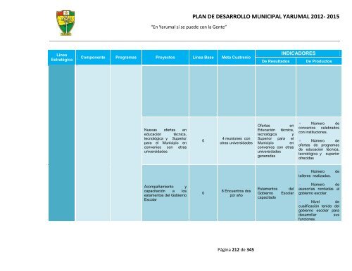 plan de desarrollo municipal yarumal 2012- 2015 - CDIM - ESAP