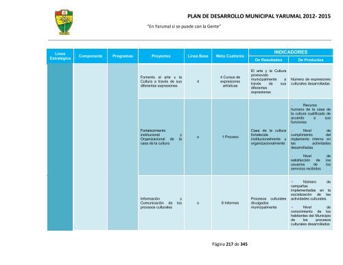 plan de desarrollo municipal yarumal 2012- 2015 - CDIM - ESAP