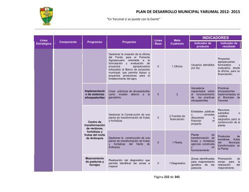 plan de desarrollo municipal yarumal 2012- 2015 - CDIM - ESAP