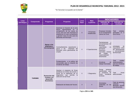 plan de desarrollo municipal yarumal 2012- 2015 - CDIM - ESAP