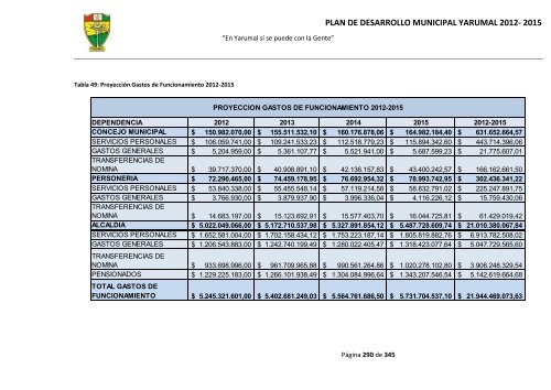 plan de desarrollo municipal yarumal 2012- 2015 - CDIM - ESAP