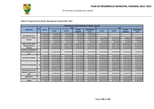 plan de desarrollo municipal yarumal 2012- 2015 - CDIM - ESAP