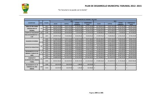 plan de desarrollo municipal yarumal 2012- 2015 - CDIM - ESAP