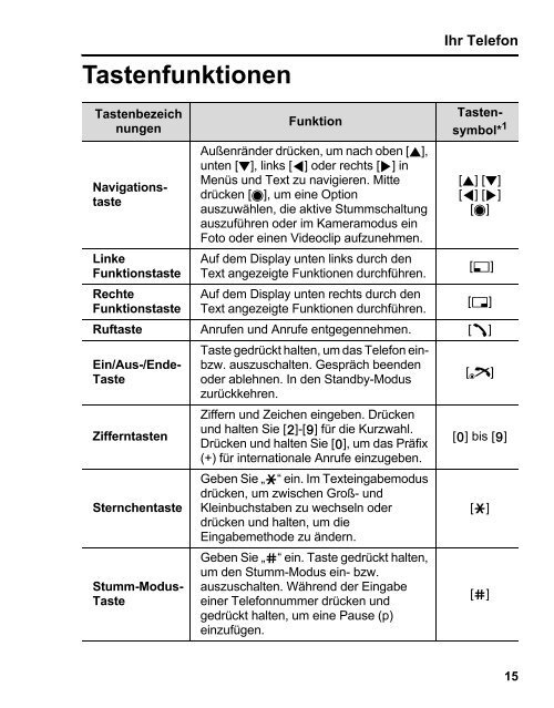 VS3 OI - Panasonic