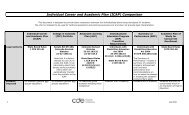 Individual Career and Academic Plan - College in Colorado