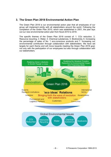 Panasonic Group Green Procurement Standards