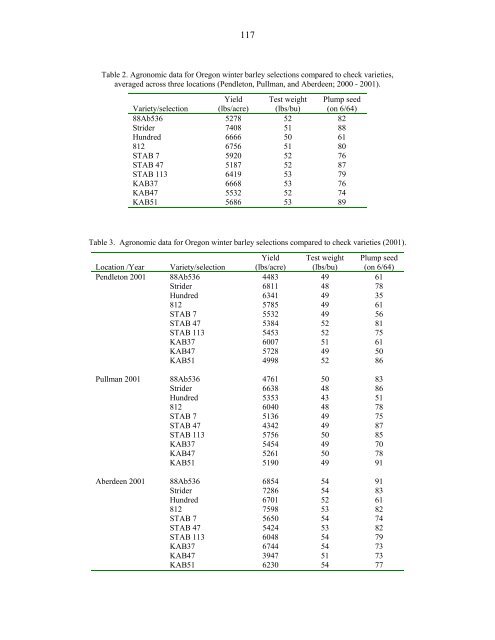 Annual Progress Report on Malting Barley Research March, 2002