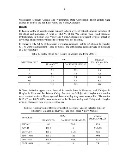 Annual Progress Report on Malting Barley Research March, 2002