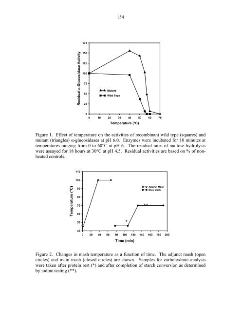 Annual Progress Report on Malting Barley Research March, 2002