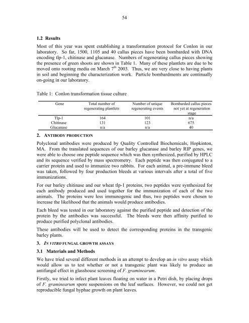 Annual Progress Report on Malting Barley Research March, 2002