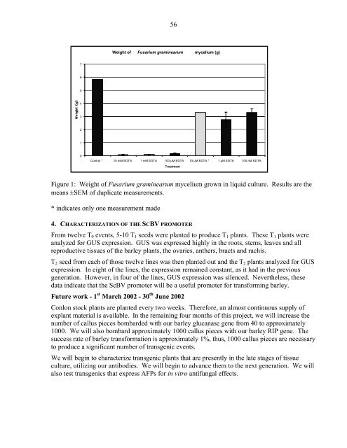 Annual Progress Report on Malting Barley Research March, 2002