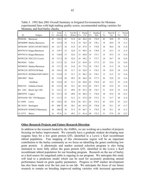 Annual Progress Report on Malting Barley Research March, 2002