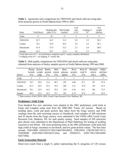 Annual Progress Report on Malting Barley Research March, 2002