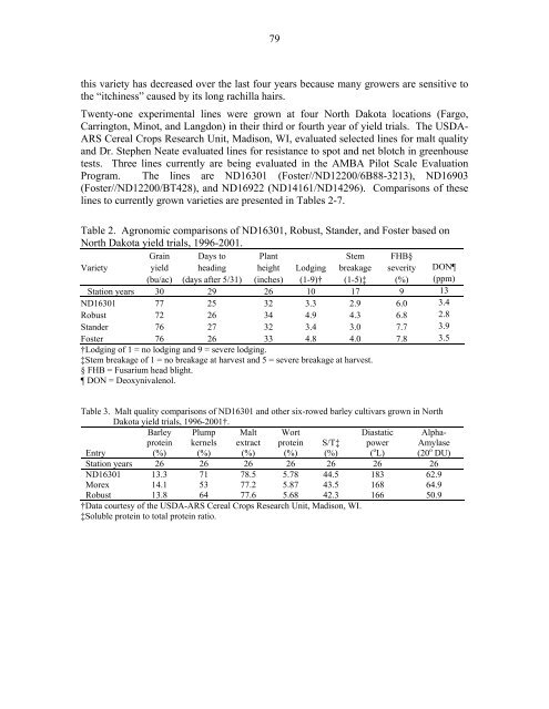 Annual Progress Report on Malting Barley Research March, 2002