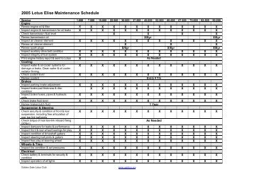 2005 Lotus Elise Maintenance Schedule - Golden Gate Lotus Club