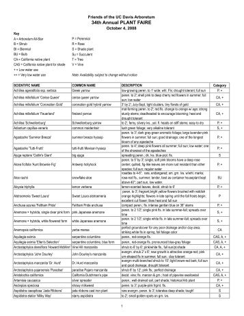 PF08 Web plant list - the UC Davis Arboretum