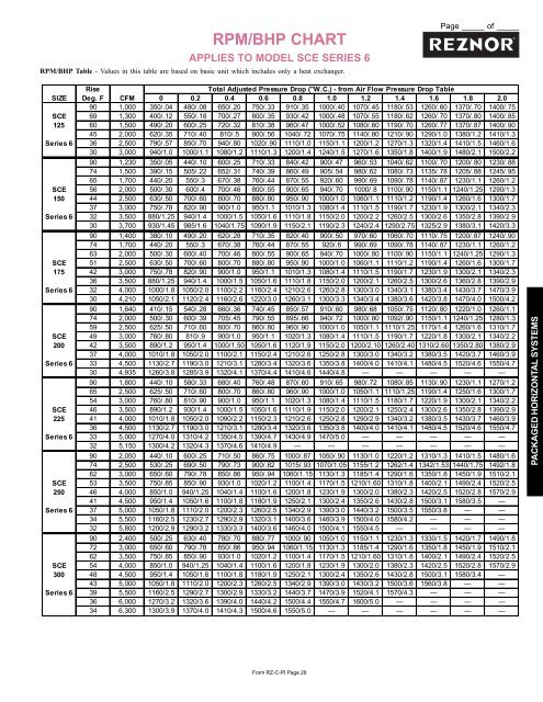 Motor Chart