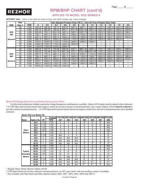 Hp Chart