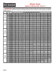 Blower Chart for Model SCB