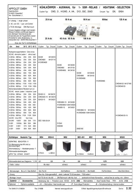 complete Catalog - Appoldt GmbH