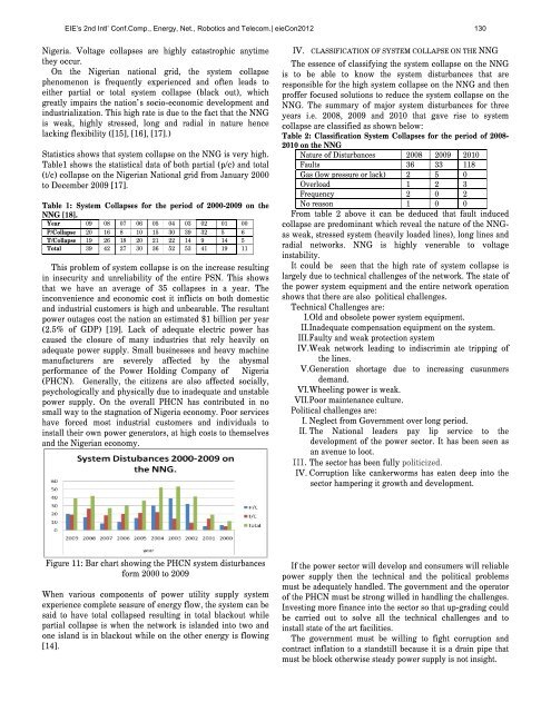 Voltage Collapse and the Nigerian National Grid - Covenant ...