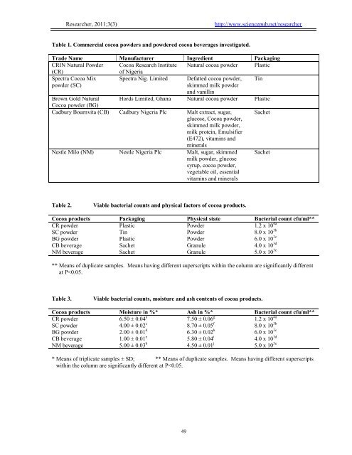 Download (47Kb) - Covenant University Repository