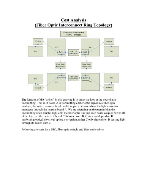 Cost Analysis (Fiber Optic Interconnect Ring Topology)