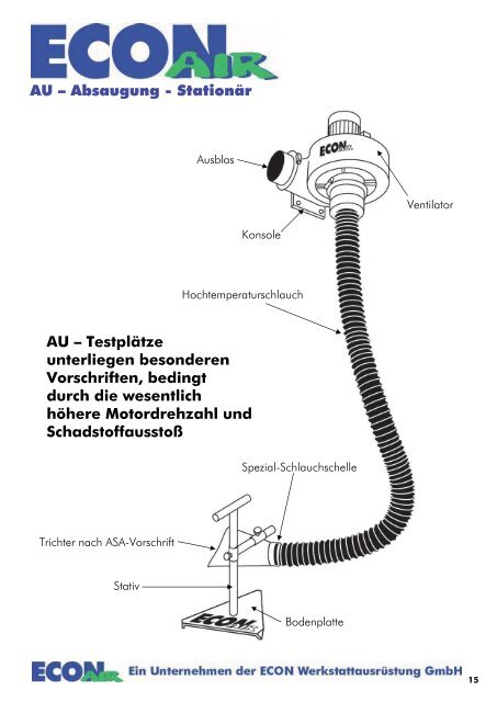 AU – Absaugung - ECON Werkzeuge