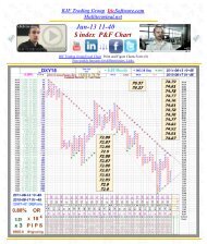 $ index P&F Chart - ImageShack