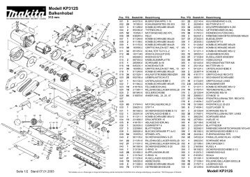 Modell KP312S Balkenhobel - Makita