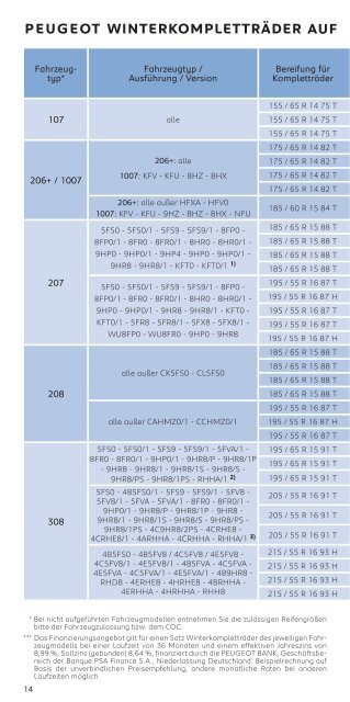 Aktuelles Programm Winter 2012/2013 - Services - Peugeot