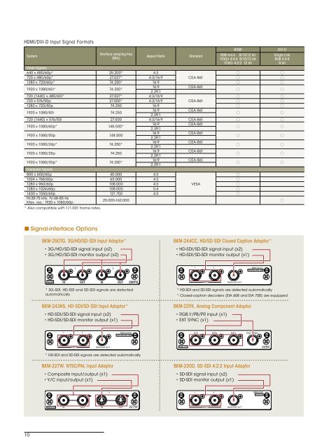 BVM-L / PVM-L Series - Sony Professional Solutions Asia Pacific