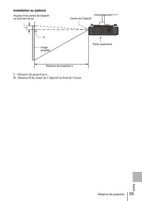 Utilisation de la fonction Présentation via le réseau - Sony