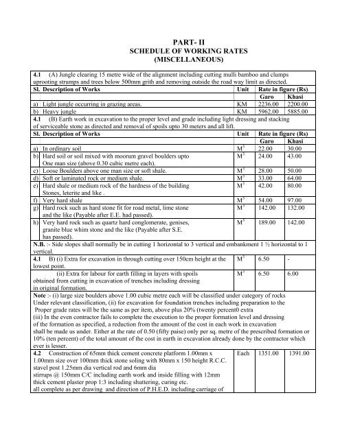 Labor Rate Schedule Example part-ii(schedule of working rates)