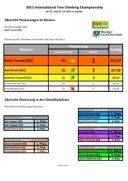 WM 2011 ITCC Results Men - ART