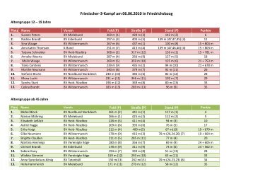 Friesischer 3 Kampf Ergebnisse - BV Achtung Wesselburen