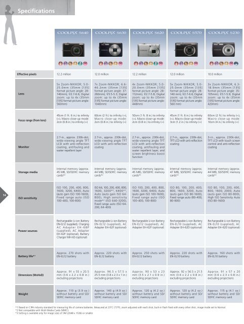 Download the brochure - Nikon